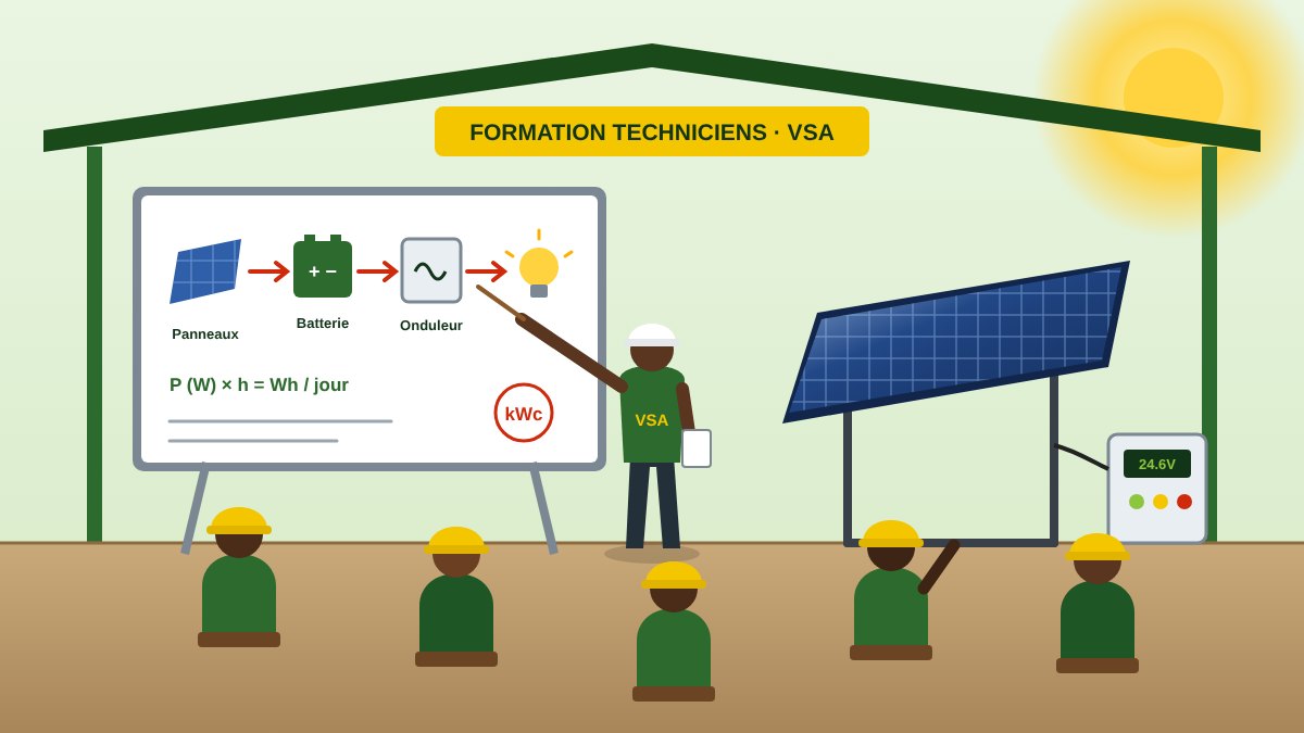 Formation de techniciens solaires VSA